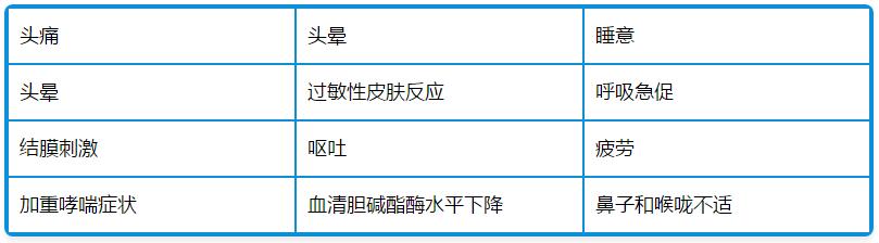 新车异味是什么原因