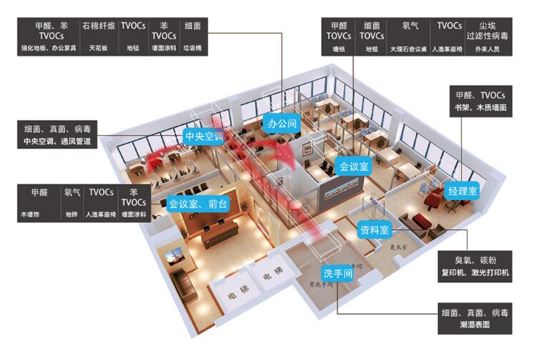辦公室甲醛汙染來源 辦公室甲醛汙染來源